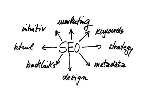 Small Business SEO Services in New York